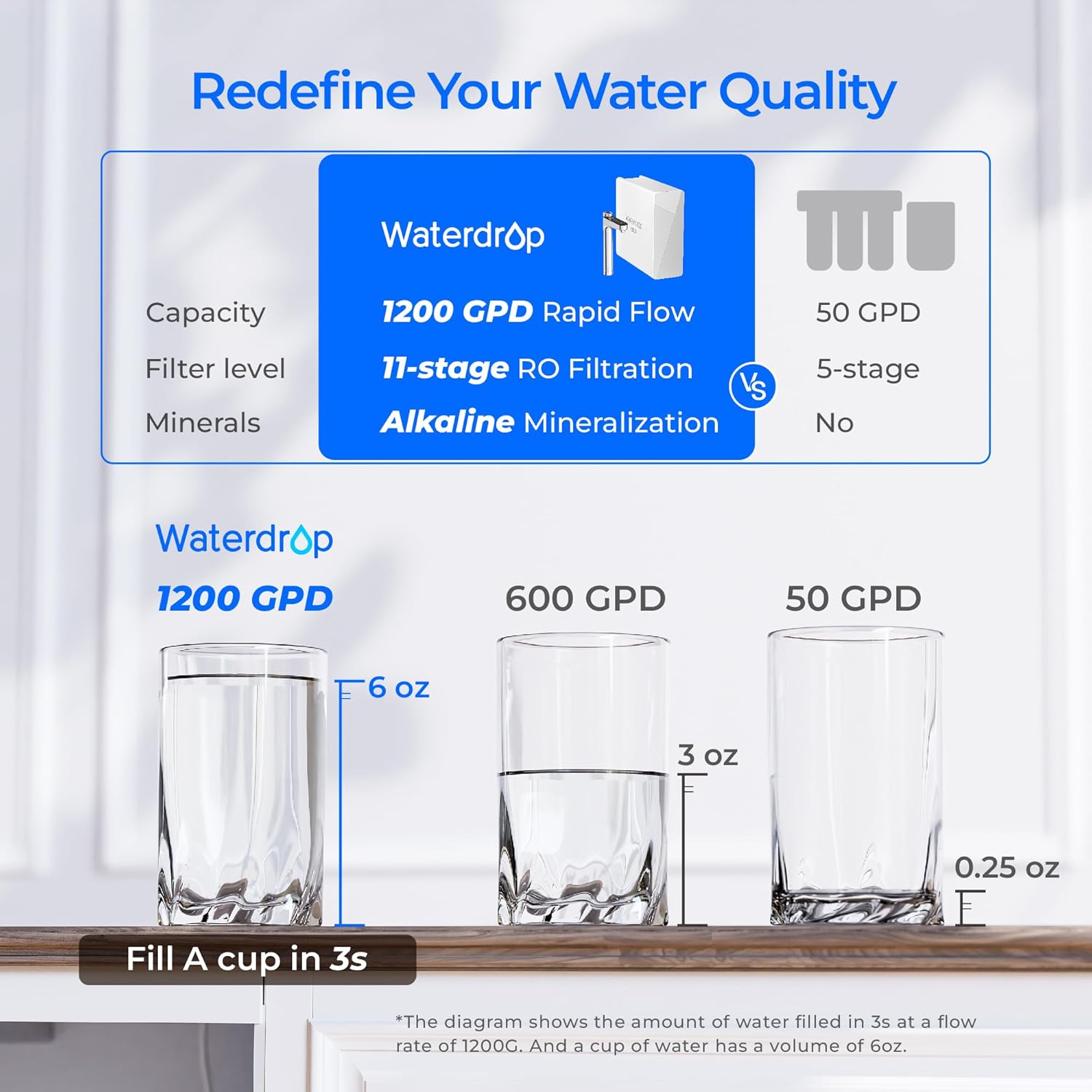 Waterdrop X12 Tankless Reverse Osmosis System | 11-Stage Under Sink Water Filter, 1200 Gallon Capacity