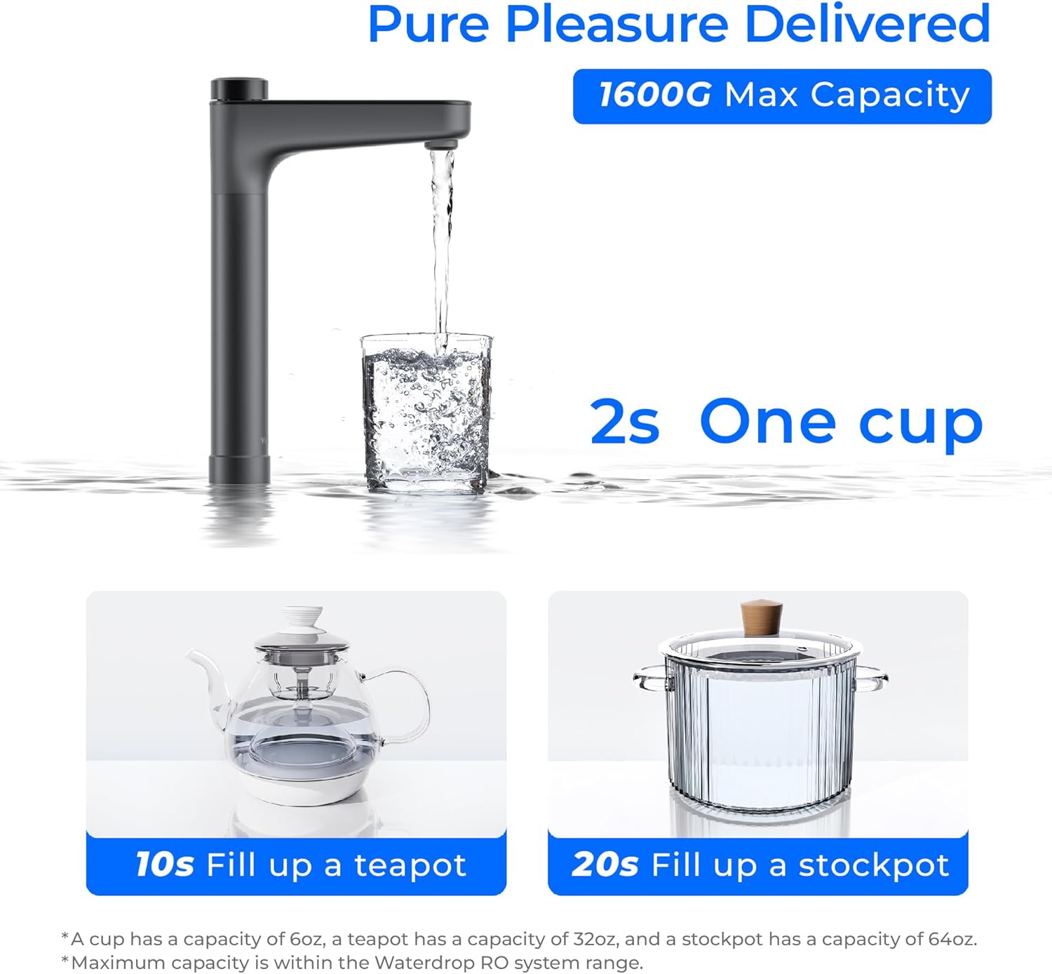 Waterdrop X16 Tankless Reverse Osmosis System | 11-Stage Under Sink Water Filter, 1600 Gallon Capacity
