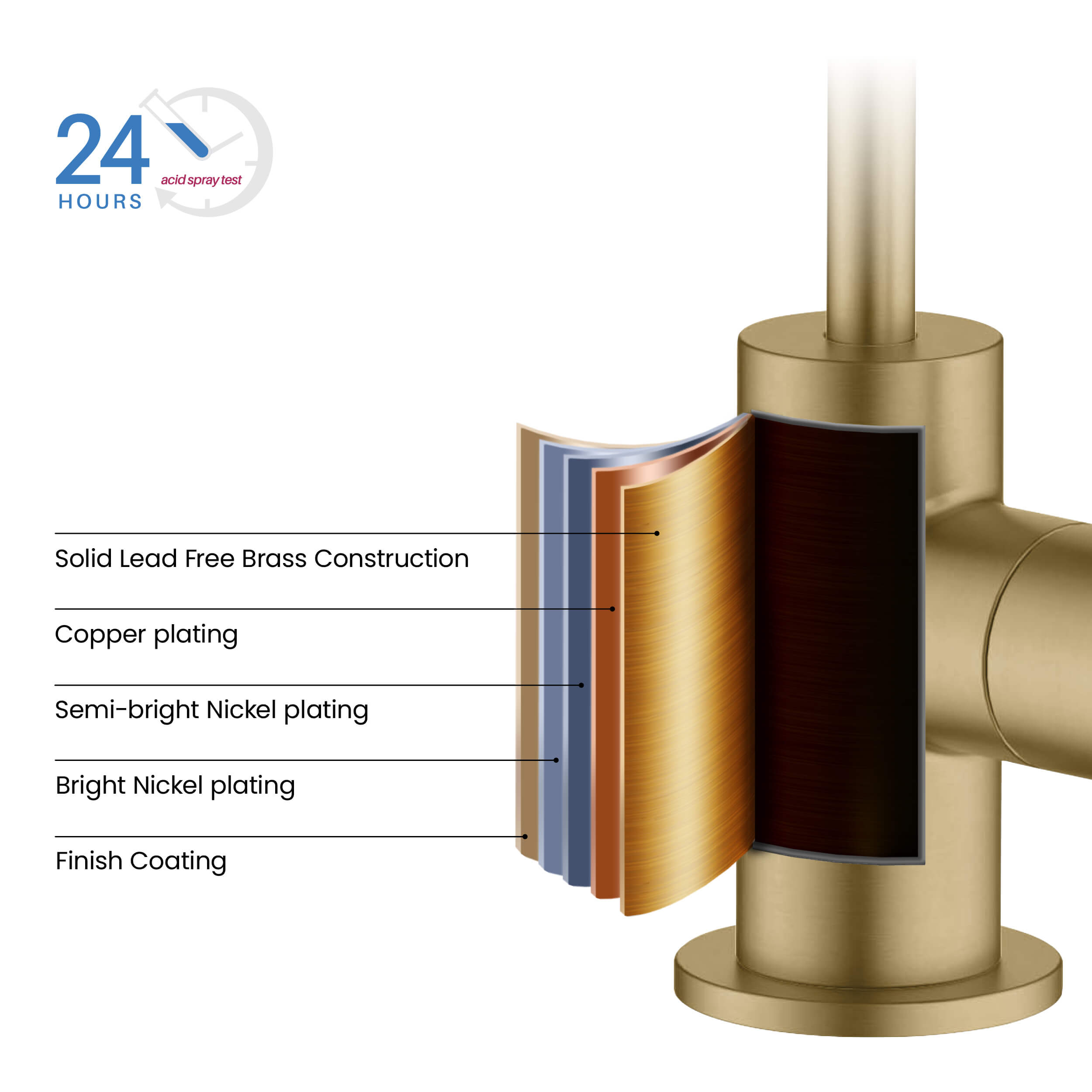 Halo Water Filtration Faucet - CFF-501