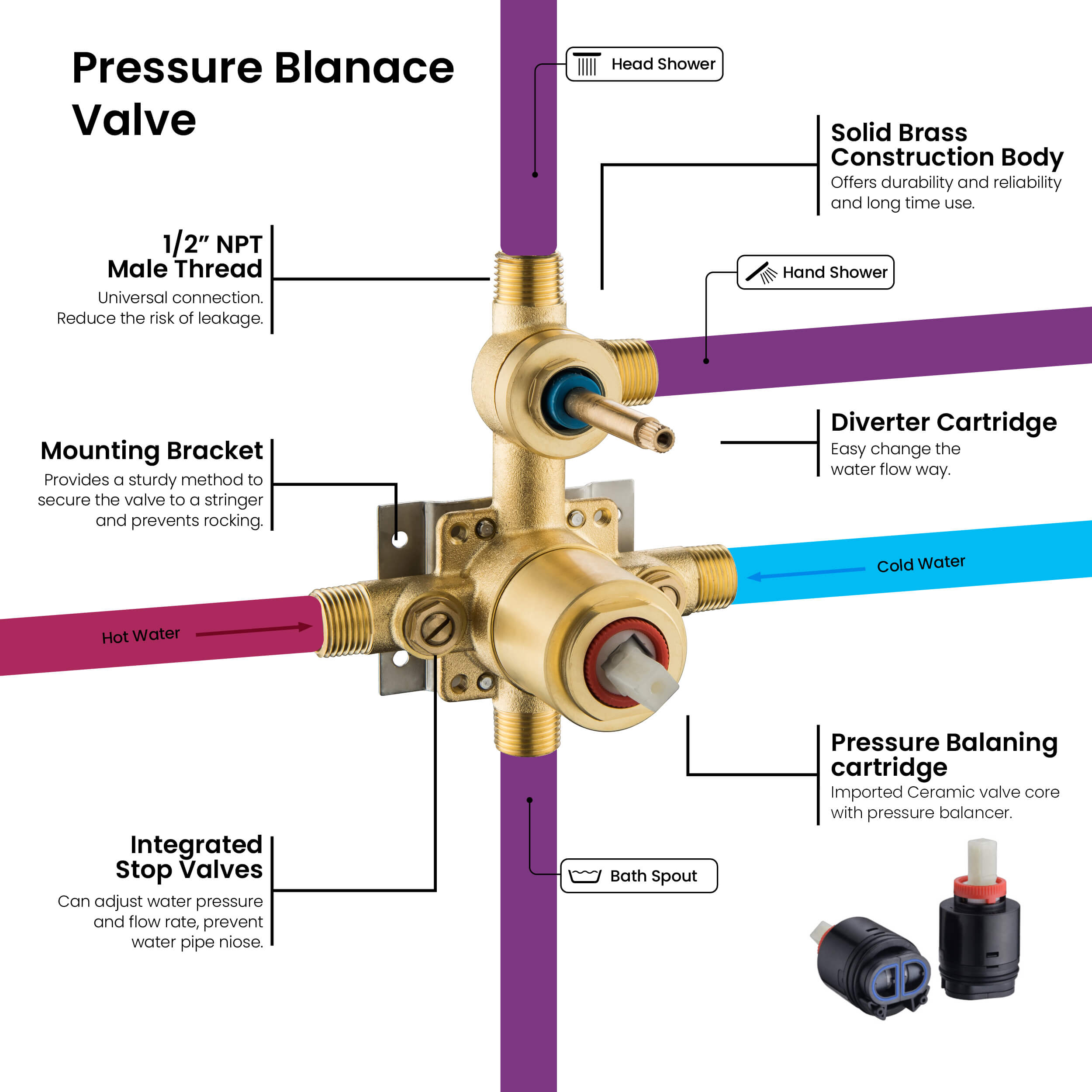 Halo Pressure Balanced 3-Function Wall Mount Shower System with Rough-In Valve - CSF-4004