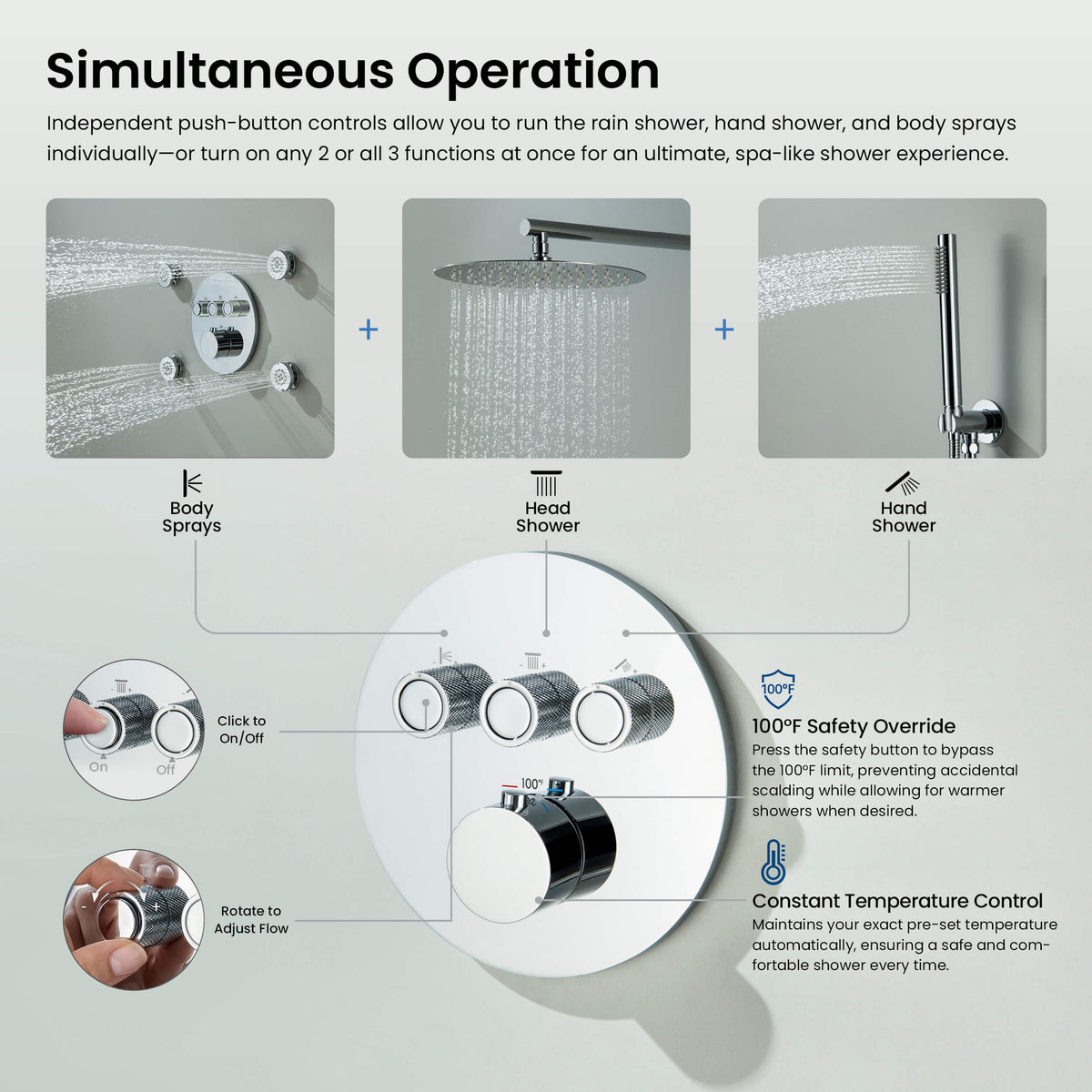 Halo 3-Function Thermostatic Complete Shower Faucet Set with Wall-Mount Rainshower, Handheld Shower, and Body Jets - CSF-4025