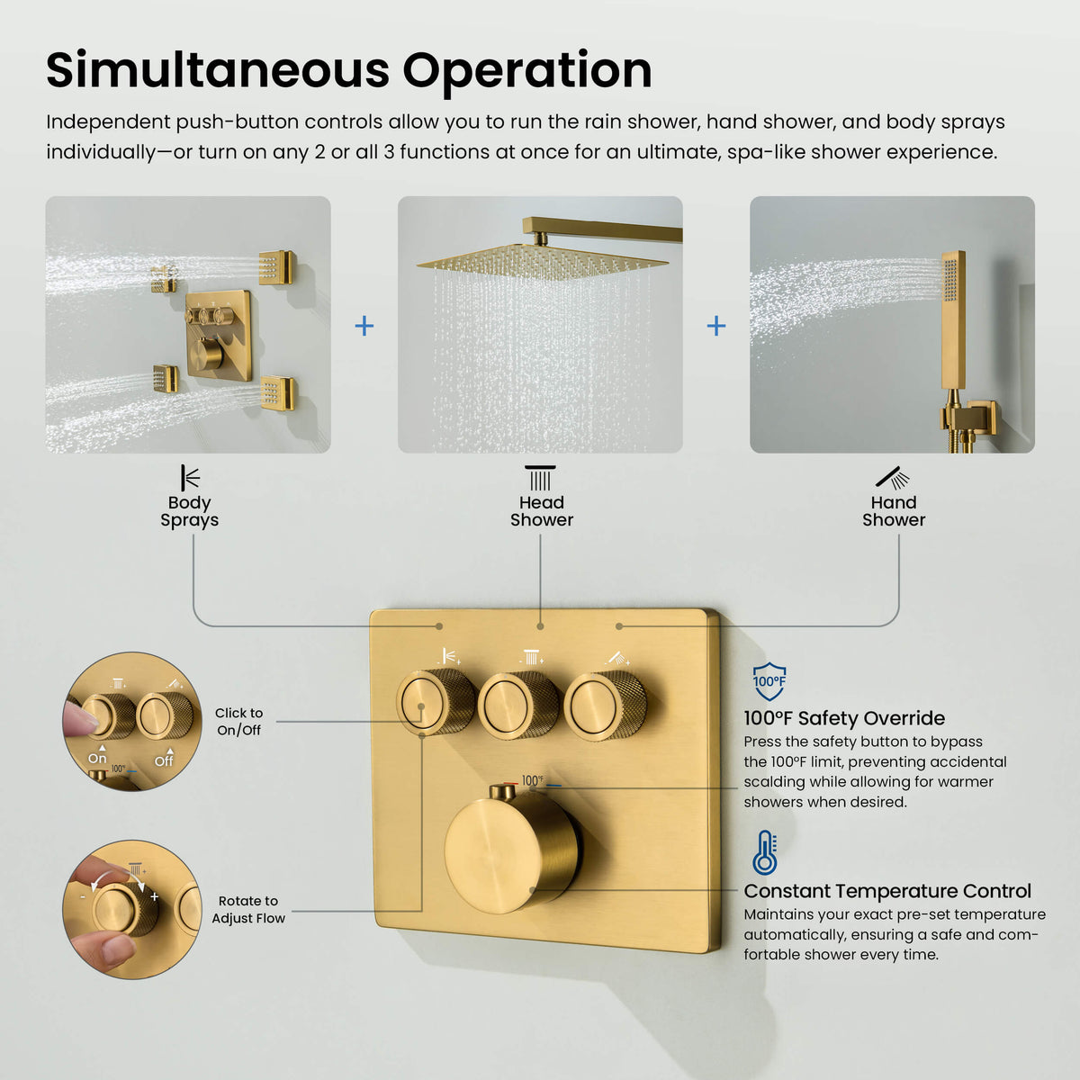Quadra 3-Function Thermostatic Complete Shower Faucet Set with Wall-Mount Rainshower, Handheld Shower, and Body Jets - CSF-4026