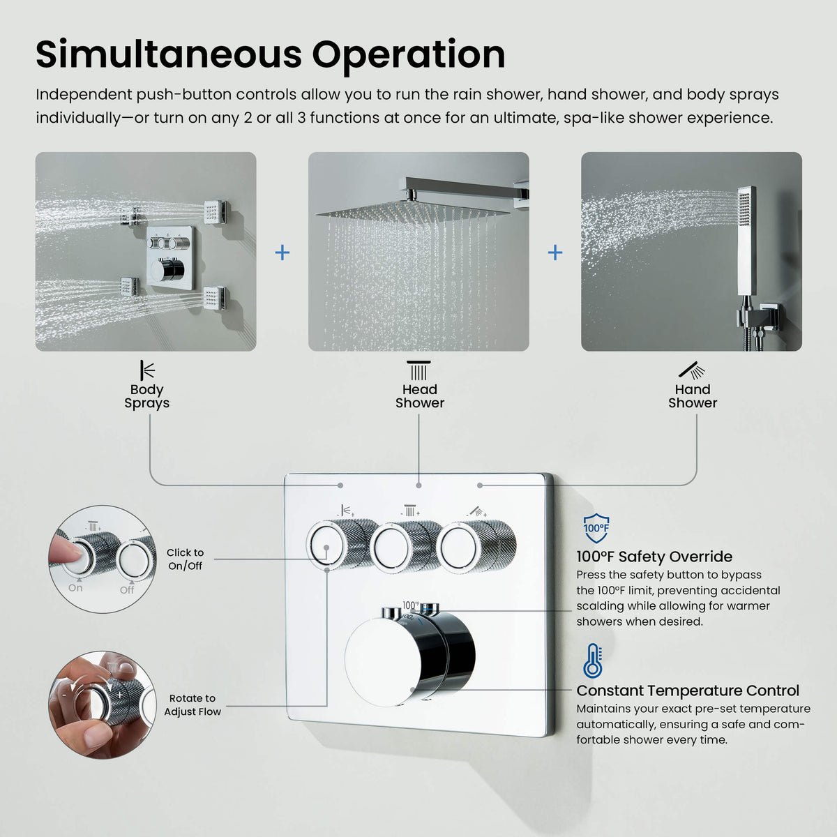 Quadra 3-Function Thermostatic Complete Shower Faucet Set with Wall-Mount Rainshower, Handheld Shower, and Body Jets - CSF-4026
