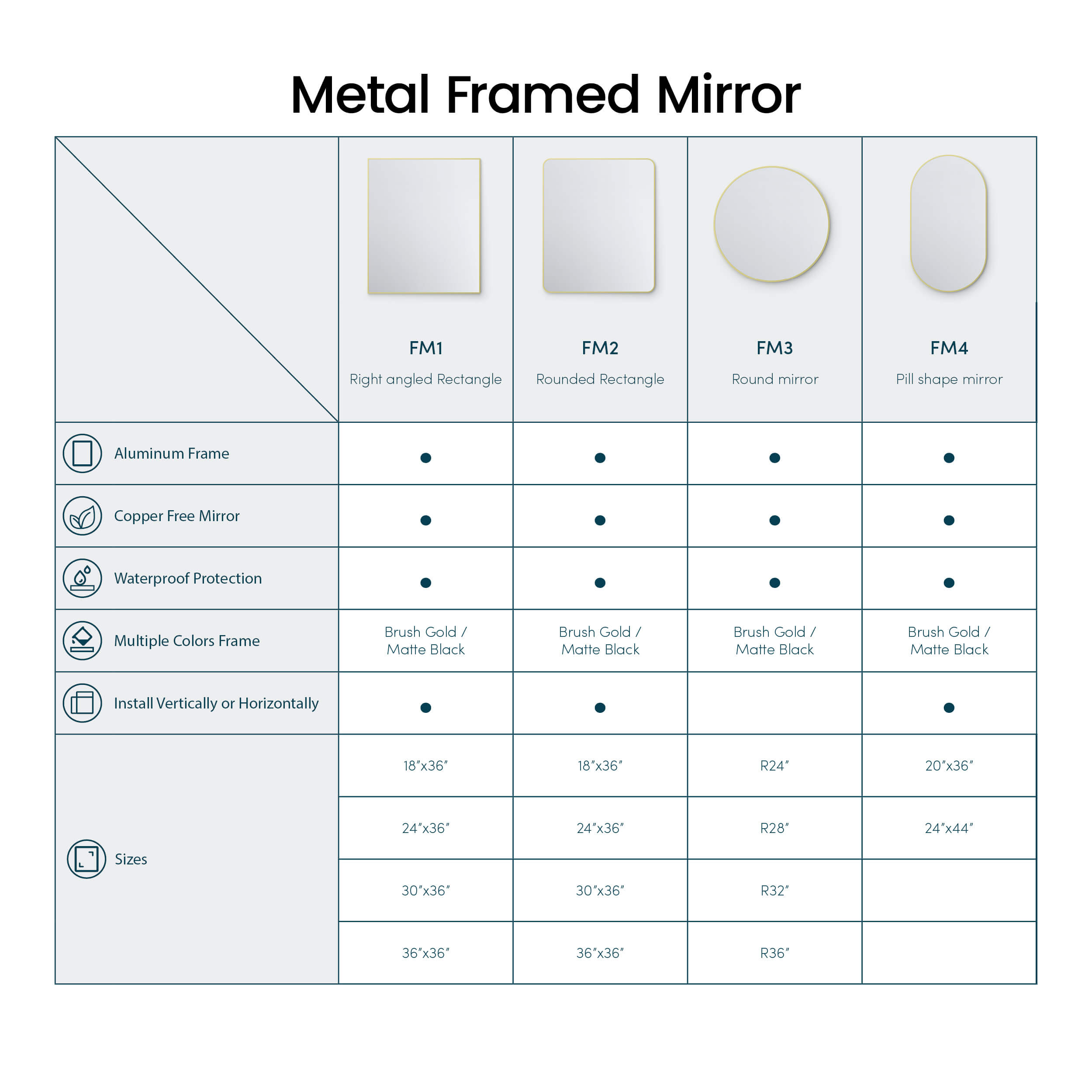 30" x 36" Shatterproof Wall Mount Metal Frame Mirror - FM1-3036