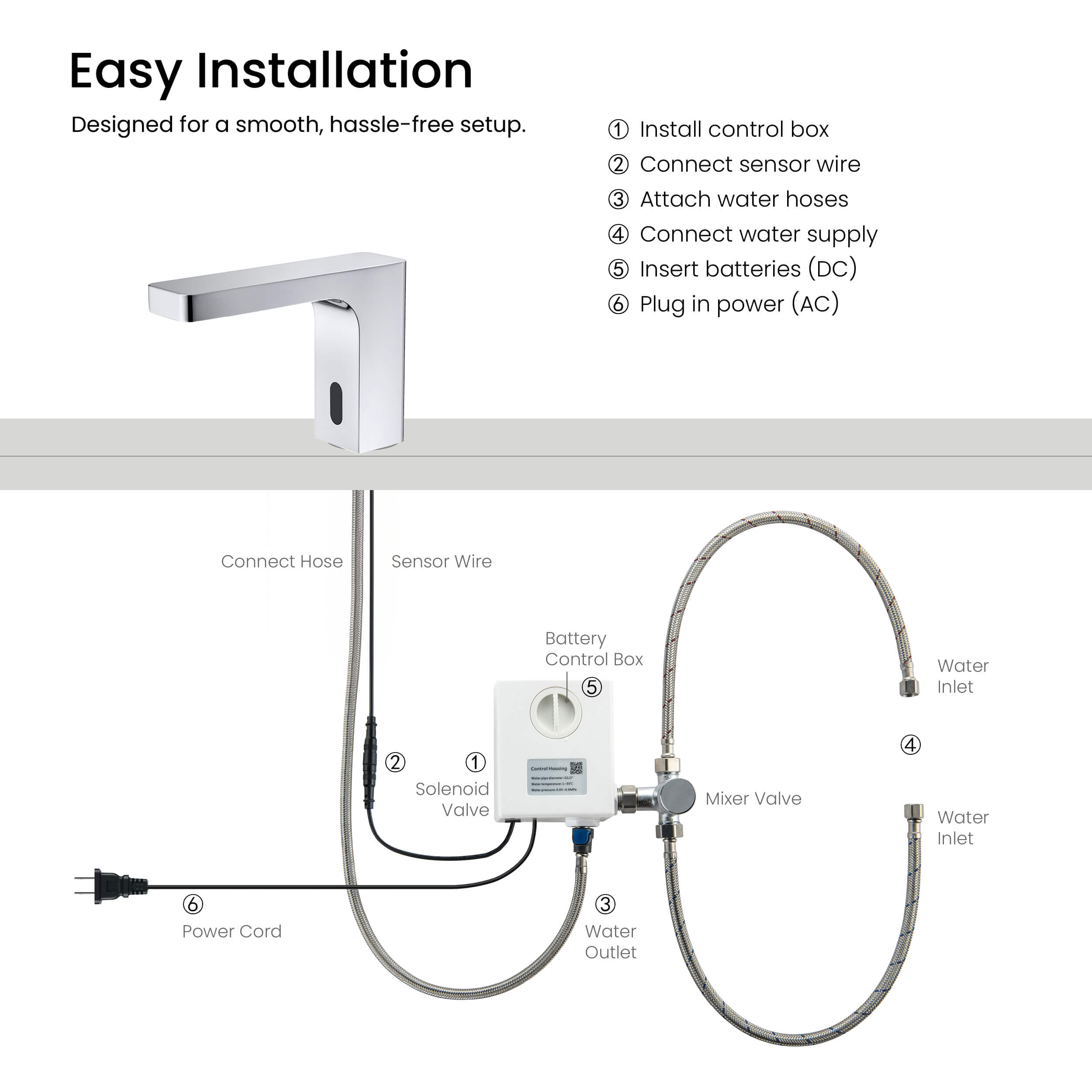 Fusion Touchless Bathroom Faucet with Pop-Up Drain — Plug-In or Battery Powered - CBF-1030