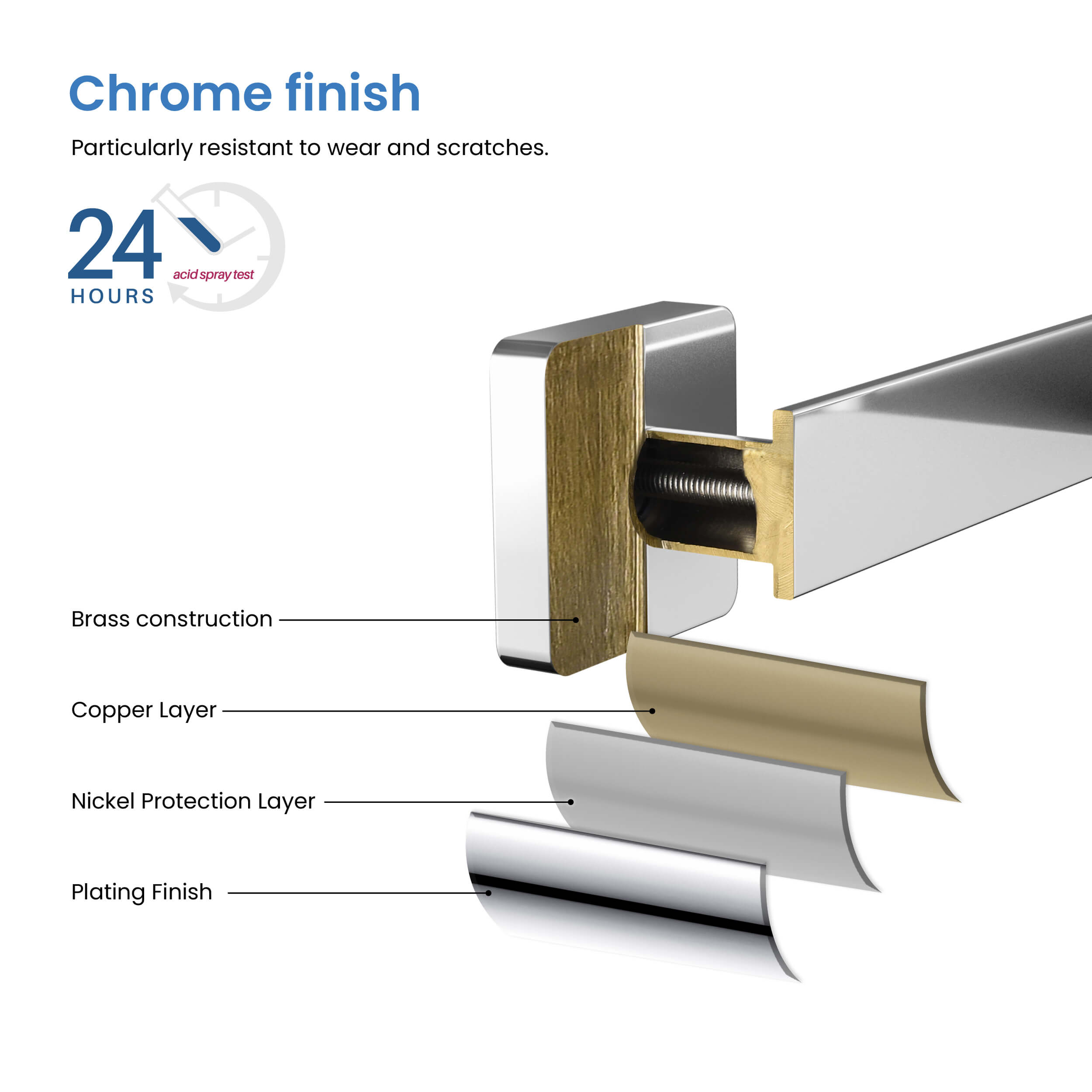 Fusion 10 inch Bathroom Towel Bar - CBA-1603