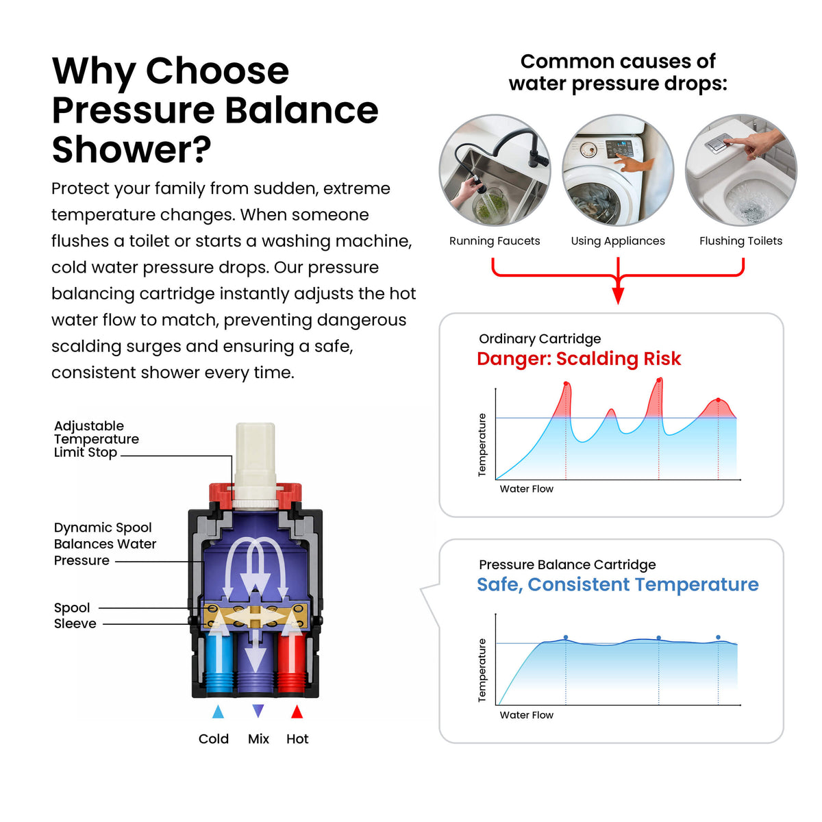 Quadra Single Function Pressure Balanced Complete Shower Faucet Set - CSF-4017
