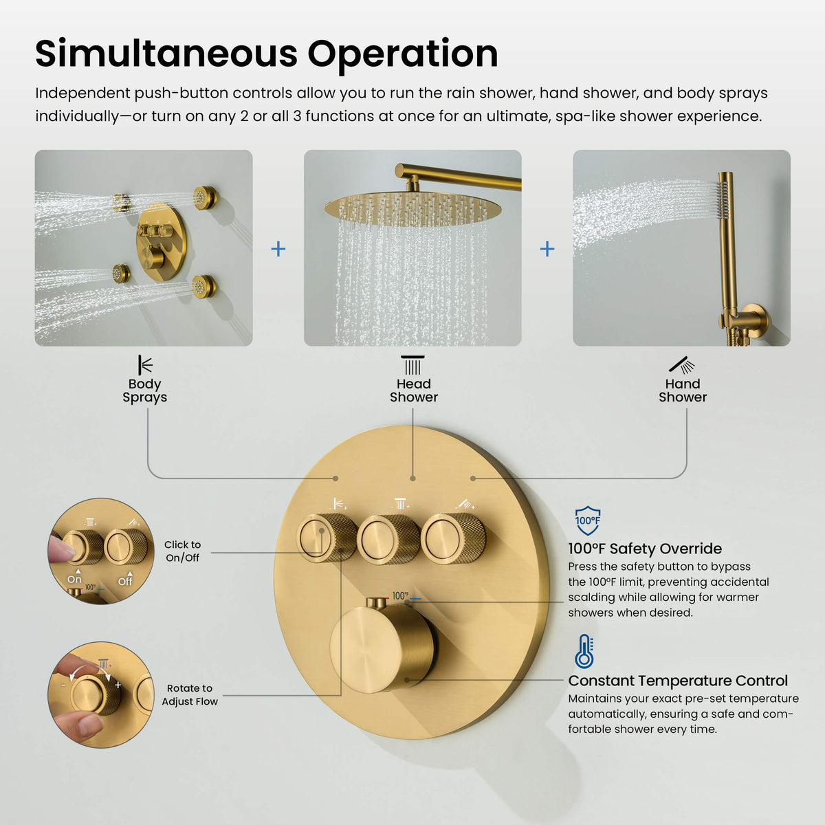 Halo 3-Function Thermostatic Complete Shower Faucet Set with Wall-Mount Rainshower, Handheld Shower, and Body Jets - CSF-4025