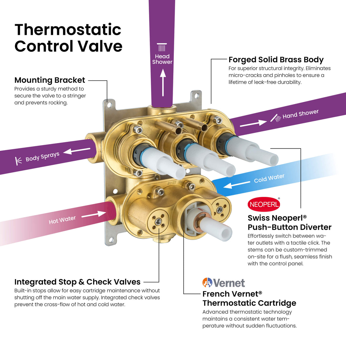 Halo 3-Function Thermostatic Complete Shower Faucet Set with Wall-Mount Rainshower, Handheld Shower, and Body Jets - CSF-4025